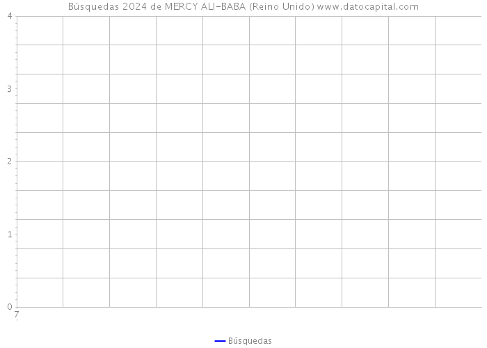 Búsquedas 2024 de MERCY ALI-BABA (Reino Unido) 