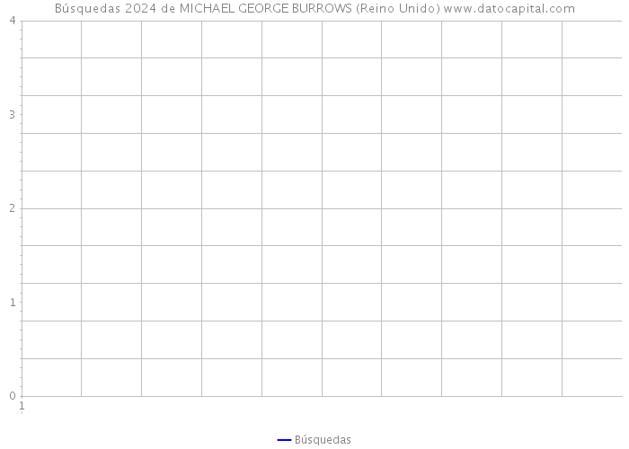Búsquedas 2024 de MICHAEL GEORGE BURROWS (Reino Unido) 