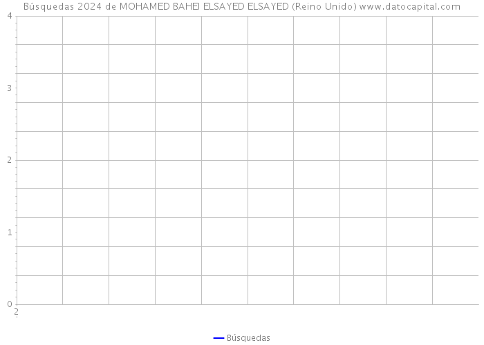 Búsquedas 2024 de MOHAMED BAHEI ELSAYED ELSAYED (Reino Unido) 