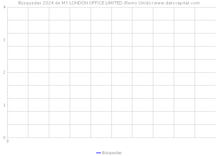 Búsquedas 2024 de MY LONDON OFFICE LIMITED (Reino Unido) 