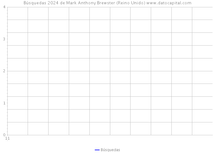 Búsquedas 2024 de Mark Anthony Brewster (Reino Unido) 