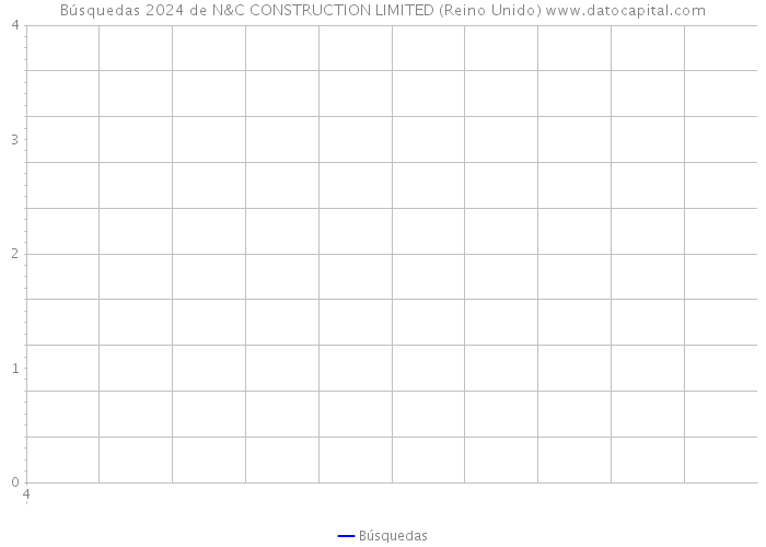 Búsquedas 2024 de N&C CONSTRUCTION LIMITED (Reino Unido) 
