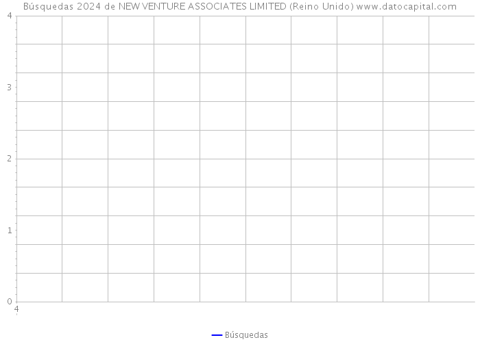 Búsquedas 2024 de NEW VENTURE ASSOCIATES LIMITED (Reino Unido) 