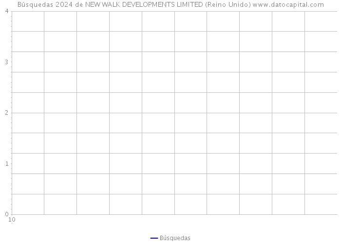 Búsquedas 2024 de NEW WALK DEVELOPMENTS LIMITED (Reino Unido) 