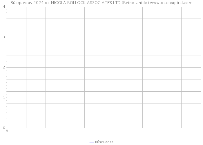 Búsquedas 2024 de NICOLA ROLLOCK ASSOCIATES LTD (Reino Unido) 