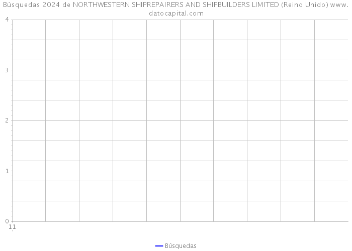 Búsquedas 2024 de NORTHWESTERN SHIPREPAIRERS AND SHIPBUILDERS LIMITED (Reino Unido) 