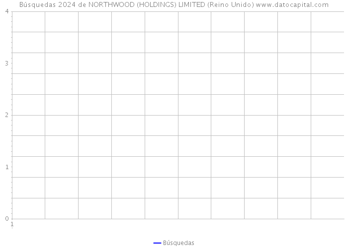 Búsquedas 2024 de NORTHWOOD (HOLDINGS) LIMITED (Reino Unido) 