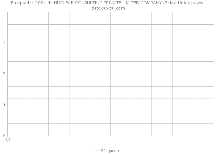 Búsquedas 2024 de NUCLEAR CONSULTING PRIVATE LIMITED COMPANY (Reino Unido) 