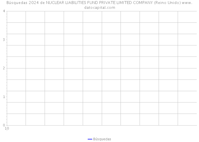 Búsquedas 2024 de NUCLEAR LIABILITIES FUND PRIVATE LIMITED COMPANY (Reino Unido) 