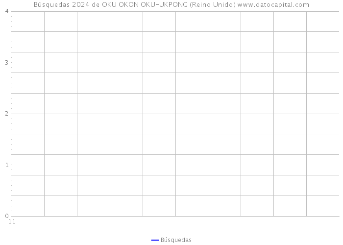 Búsquedas 2024 de OKU OKON OKU-UKPONG (Reino Unido) 