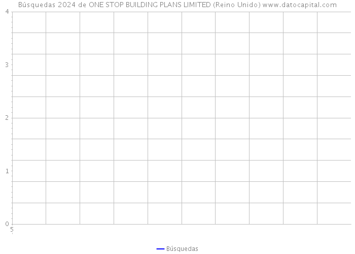 Búsquedas 2024 de ONE STOP BUILDING PLANS LIMITED (Reino Unido) 