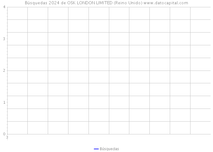 Búsquedas 2024 de OSK LONDON LIMITED (Reino Unido) 