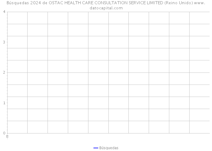 Búsquedas 2024 de OSTAC HEALTH CARE CONSULTATION SERVICE LIMITED (Reino Unido) 