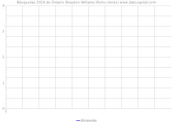 Búsquedas 2024 de Ontario Shaydon Williams (Reino Unido) 
