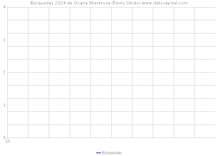 Búsquedas 2024 de Oxana Shevtsova (Reino Unido) 