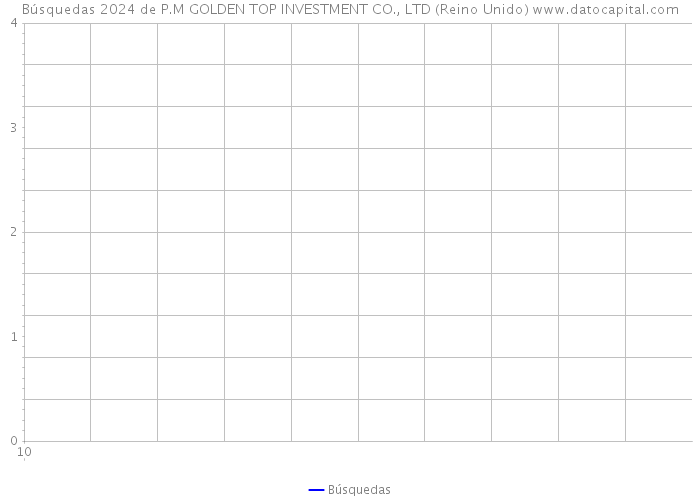 Búsquedas 2024 de P.M GOLDEN TOP INVESTMENT CO., LTD (Reino Unido) 