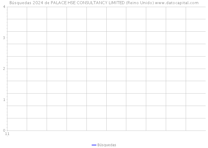Búsquedas 2024 de PALACE HSE CONSULTANCY LIMITED (Reino Unido) 
