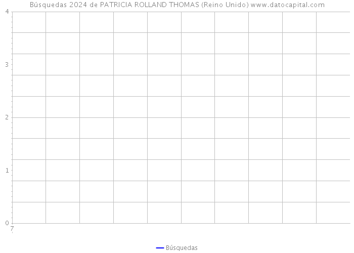 Búsquedas 2024 de PATRICIA ROLLAND THOMAS (Reino Unido) 