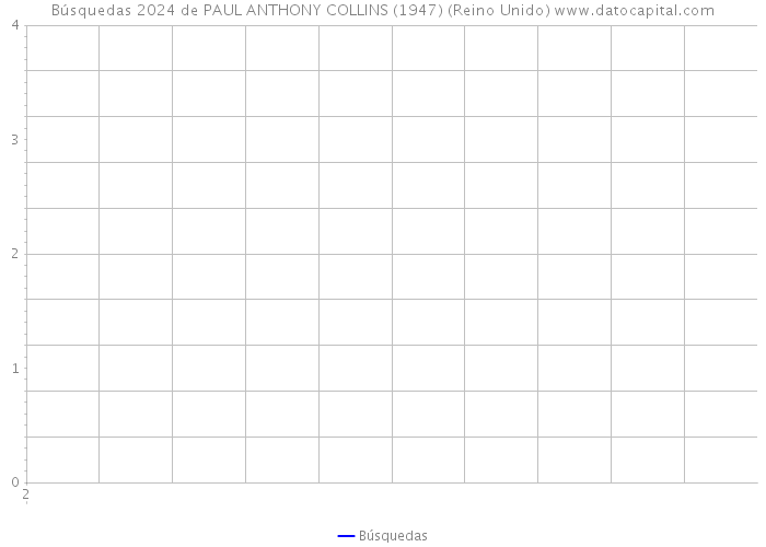 Búsquedas 2024 de PAUL ANTHONY COLLINS (1947) (Reino Unido) 