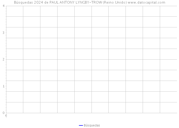 Búsquedas 2024 de PAUL ANTONY LYNGBY-TROW (Reino Unido) 