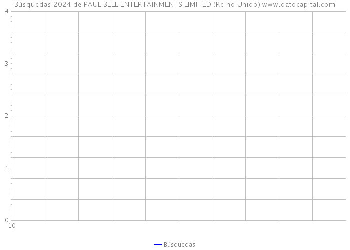 Búsquedas 2024 de PAUL BELL ENTERTAINMENTS LIMITED (Reino Unido) 