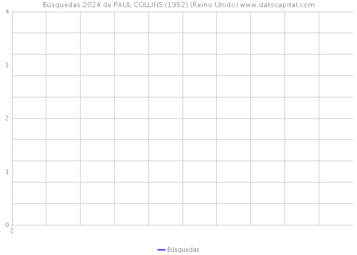 Búsquedas 2024 de PAUL COLLINS (1952) (Reino Unido) 
