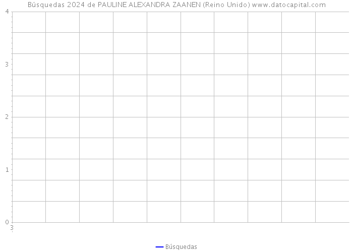 Búsquedas 2024 de PAULINE ALEXANDRA ZAANEN (Reino Unido) 