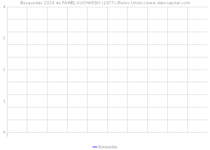 Búsquedas 2024 de PAWEL KUCHARSKI (1977) (Reino Unido) 