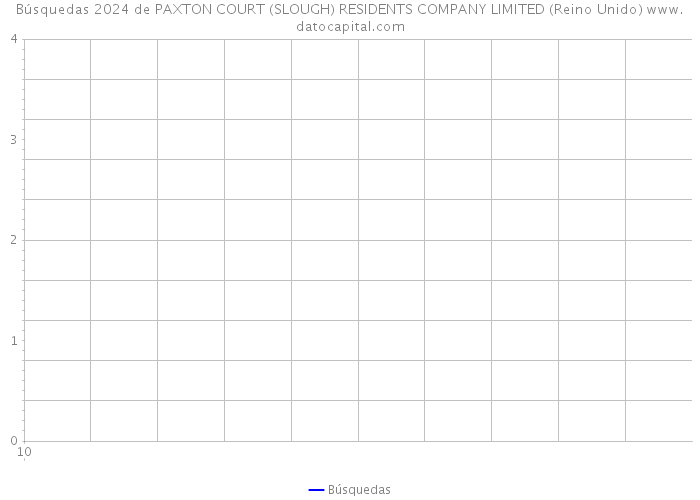 Búsquedas 2024 de PAXTON COURT (SLOUGH) RESIDENTS COMPANY LIMITED (Reino Unido) 