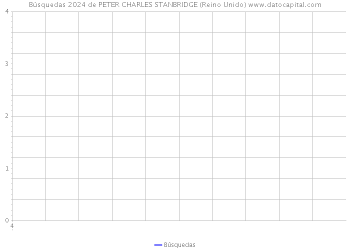 Búsquedas 2024 de PETER CHARLES STANBRIDGE (Reino Unido) 