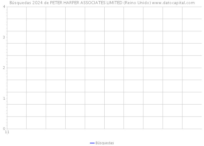 Búsquedas 2024 de PETER HARPER ASSOCIATES LIMITED (Reino Unido) 