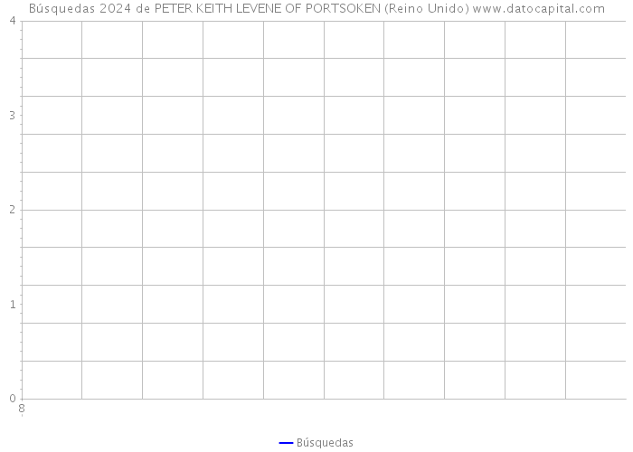 Búsquedas 2024 de PETER KEITH LEVENE OF PORTSOKEN (Reino Unido) 