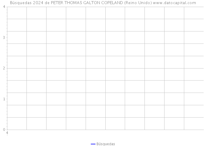 Búsquedas 2024 de PETER THOMAS GALTON COPELAND (Reino Unido) 