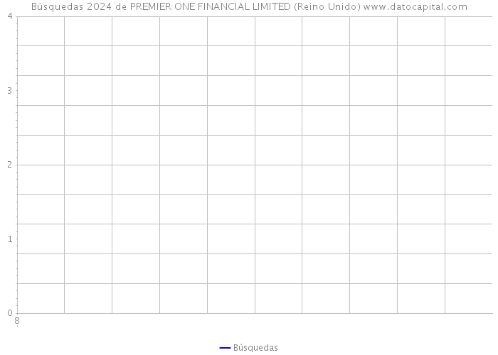 Búsquedas 2024 de PREMIER ONE FINANCIAL LIMITED (Reino Unido) 