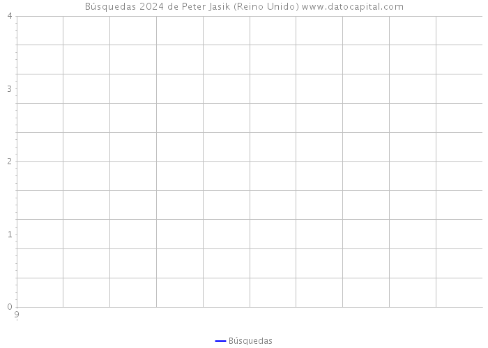 Búsquedas 2024 de Peter Jasik (Reino Unido) 