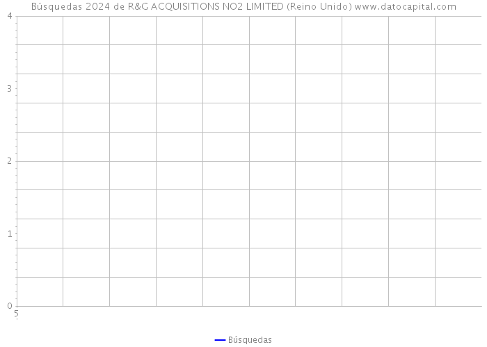 Búsquedas 2024 de R&G ACQUISITIONS NO2 LIMITED (Reino Unido) 