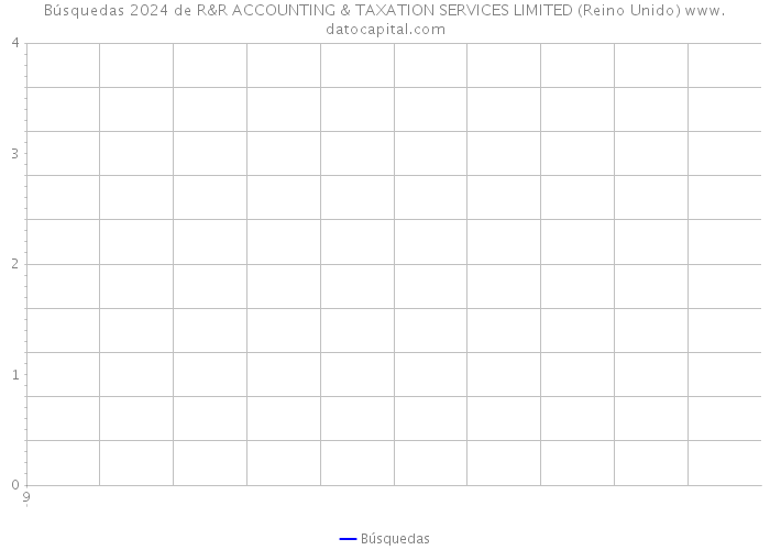 Búsquedas 2024 de R&R ACCOUNTING & TAXATION SERVICES LIMITED (Reino Unido) 