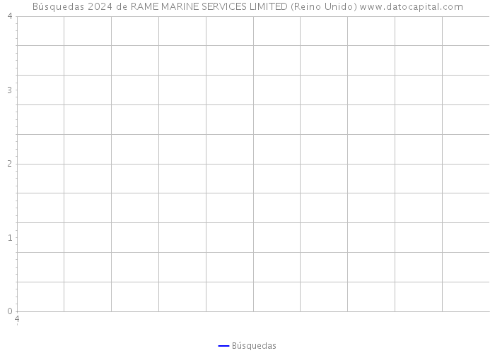 Búsquedas 2024 de RAME MARINE SERVICES LIMITED (Reino Unido) 