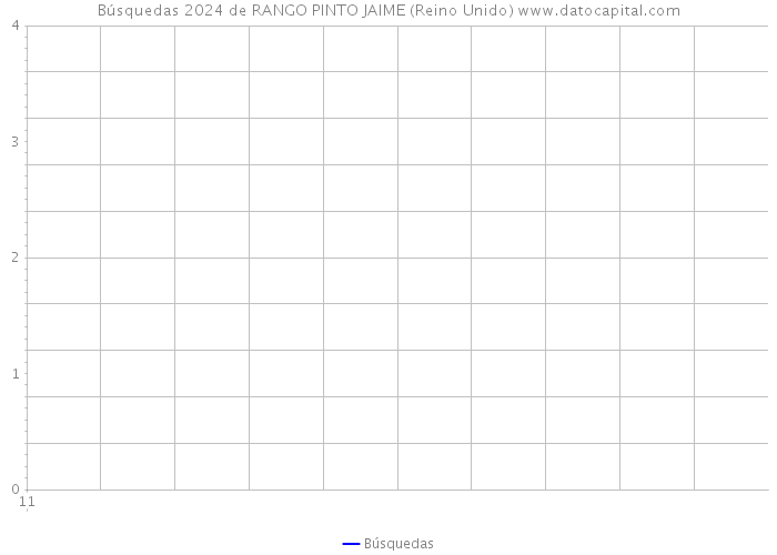 Búsquedas 2024 de RANGO PINTO JAIME (Reino Unido) 