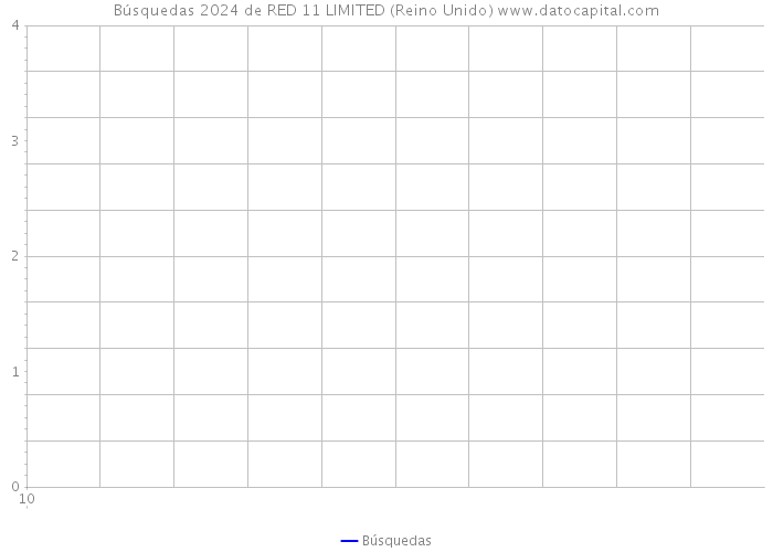 Búsquedas 2024 de RED 11 LIMITED (Reino Unido) 