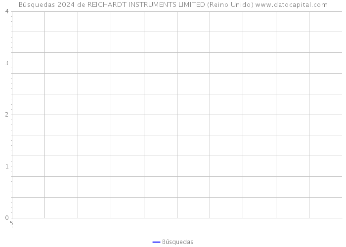 Búsquedas 2024 de REICHARDT INSTRUMENTS LIMITED (Reino Unido) 