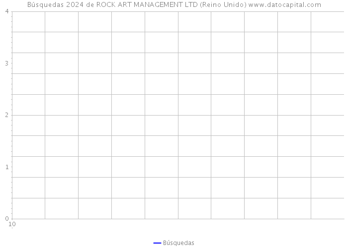 Búsquedas 2024 de ROCK ART MANAGEMENT LTD (Reino Unido) 