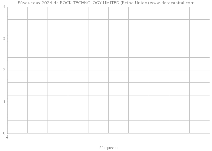 Búsquedas 2024 de ROCK TECHNOLOGY LIMITED (Reino Unido) 