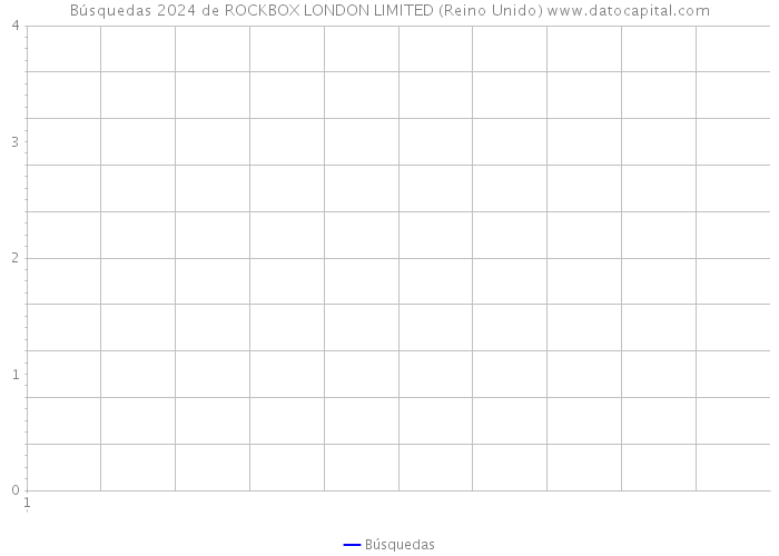Búsquedas 2024 de ROCKBOX LONDON LIMITED (Reino Unido) 