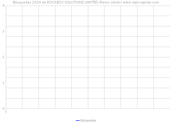 Búsquedas 2024 de ROCKBOX SOLUTIONS LIMITED (Reino Unido) 