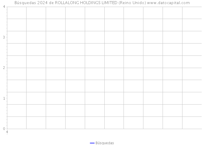 Búsquedas 2024 de ROLLALONG HOLDINGS LIMITED (Reino Unido) 