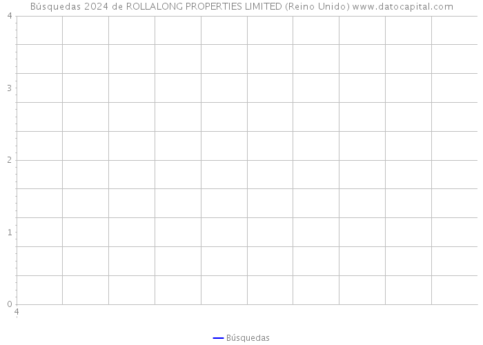 Búsquedas 2024 de ROLLALONG PROPERTIES LIMITED (Reino Unido) 