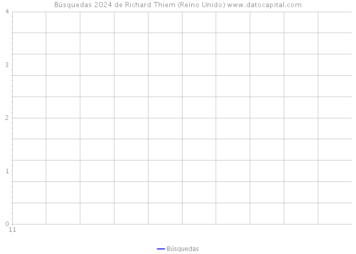 Búsquedas 2024 de Richard Thiem (Reino Unido) 