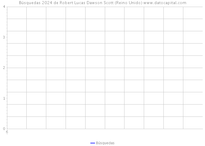 Búsquedas 2024 de Robert Lucas Dawson Scott (Reino Unido) 