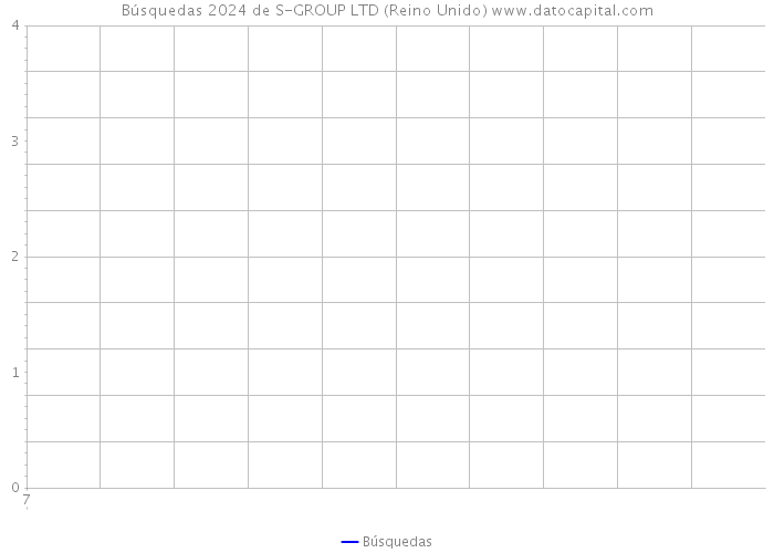 Búsquedas 2024 de S-GROUP LTD (Reino Unido) 